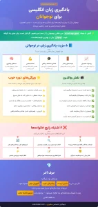 اینفوگرافی جامع راهنمای والدین درباره مراحل و اهمیت آموزش زبان انگلیسی برای نوجوانان به همراه بررسی اشتباهات رایج.