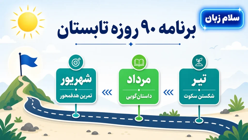 تابستان ۹۰ روز فرصت طلایی یادگیری مکالمه انگلیسی؛ تقویم سه ماه تیر، مرداد و شهریور برای کلاس خصوصی