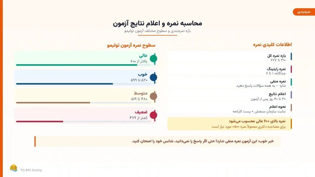 محاسبه نمره آزمون تولیمو و سطوح نمرهدهی از ۳۱۰ تا ۶۷۷ بدون نمره منفی
