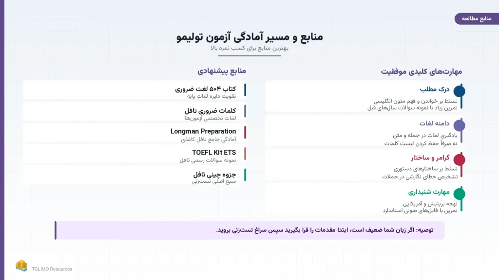 منابع پیشنهادی آزمون تولیمو شامل کتاب ۵۰۴ لغت، Longman Preparation و TOEFL Kit ETS برای آمادگی کامل