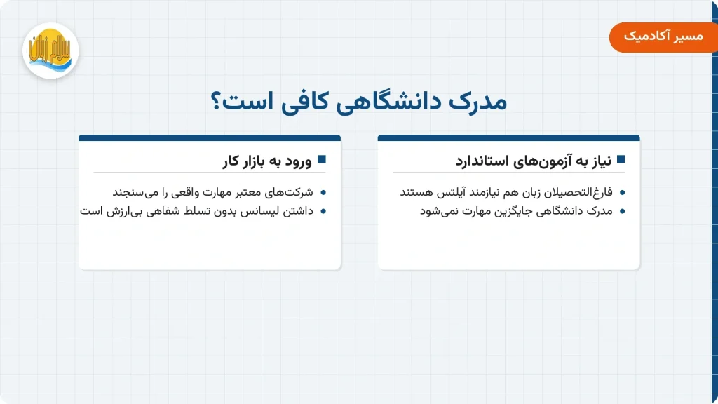 مقایسه مدرک دانشگاهی زبان انگلیسی با مهارت عملی و آزمونهای استاندارد بینالمللی