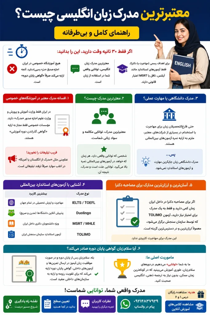 اینفوگرافیک کامل راهنمای معتبرترین مدرک زبان انگلیسی و آزمونهای بینالمللی
