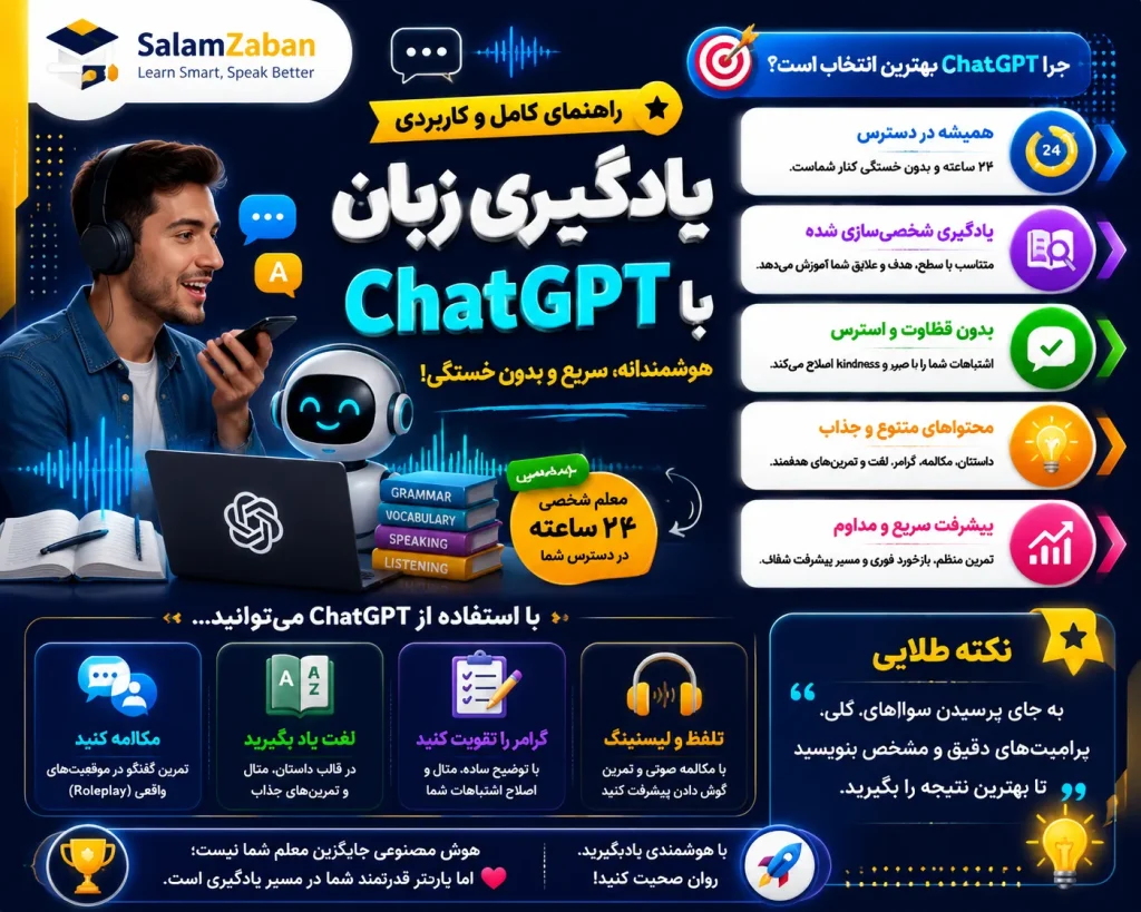 یادگیری هوشمندانه، سریع و بدون خستگی زبان انگلیسی با ChatGPT و هوش مصنوعی در