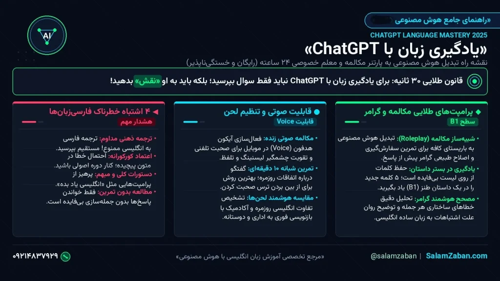 راهنمای جامع یادگیری زبان انگلیسی با ChatGPT در سال به همراه پرامپتهای طلایی مکالمه و گرامر