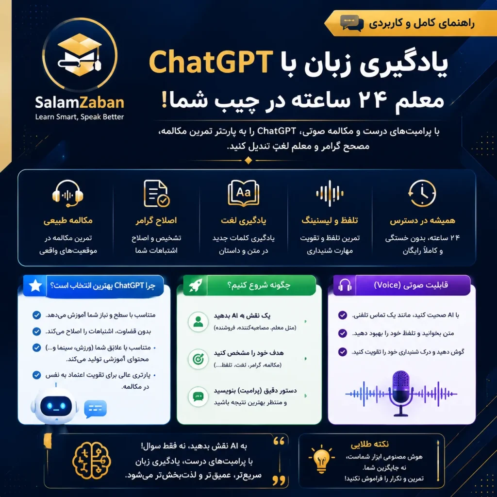 یادگیری زبان انگلیسی با ChatGPT به عنوان معلم خصوصی ۲۴ ساعته در جیب شما –