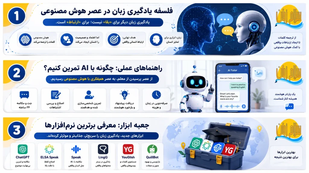 بهترین ابزارهای هوش مصنوعی برای یادگیری زبان شامل ChatGPT، ELSA Speak، LingQ و QuillBot