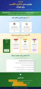 اینفوگرافیک بهترین سن یادگیری انگلیسی برای کودک که تفاوت یادگیری طبیعی و آموزش رسمی، نقشه سنی یادگیری و استثنای مهاجرت نزدیک را توضیح میدهد.