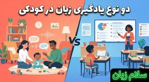 تصویر دو نوع یادگیری زبان در کودکی که یادگیری طبیعی در محیط خانه و بازی را با آموزش رسمی در کلاس زبان مقایسه میکند.