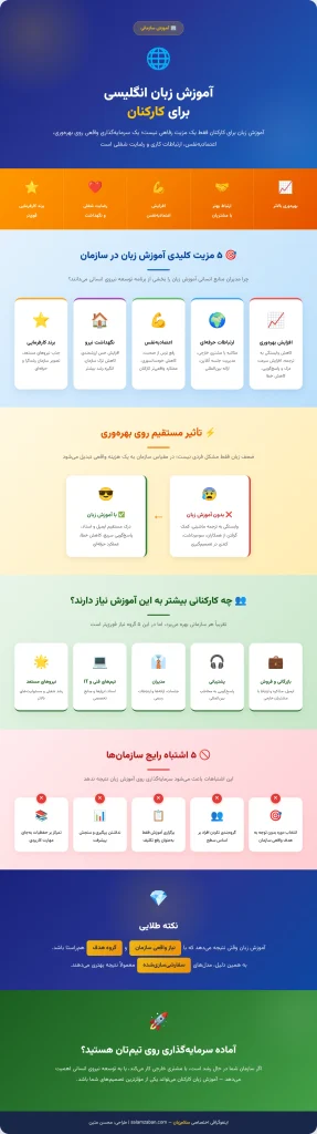 اینفوگرافیک آموزش زبان انگلیسی برای کارکنان که مزایایی مانند افزایش بهرهوری، ارتباط حرفهای، اعتمادبهنفس، رفاه کاری و رشد سازمانی را بهصورت بصری توضیح میدهد.