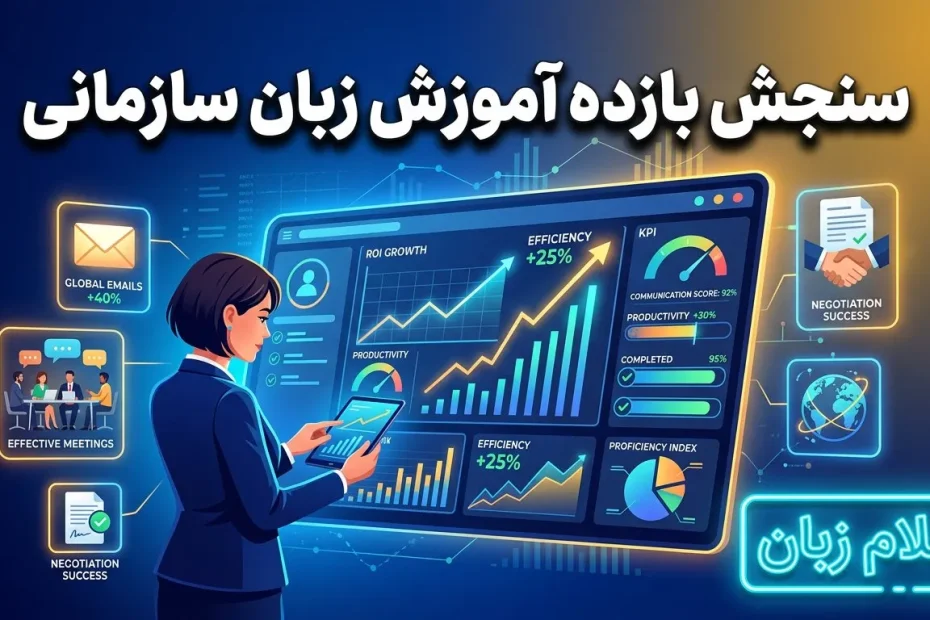 تصویر سنجش بازده آموزش زبان سازمانی با داشبورد شاخصهای عملکرد، رشد بهرهوری، موفقیت مذاکره، کیفیت ارتباطات کاری و بازگشت سرمایه آموزشی.