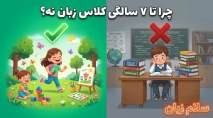 تصویر مقایسه بازی طبیعی کودک با کلاس زبان زودهنگام که نشان میدهد تا حدود ۷ سالگی، یادگیری از طریق بازی و تماس طبیعی با زبان مناسبتر از آموزش رسمی گرامر و کتاب است.