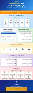 اینفوگرافیک انتخاب دوره زبان مناسب برای کارکنان که مراحل نیازسنجی، هدفگذاری، تعیین سطح، انتخاب محتوای آموزشی و ارزیابی دوره زبان سازمانی را نشان میدهد.