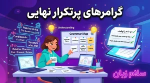 تصویر گرامرهای پرتکرار امتحان نهایی زبان دوازدهم با نقشه گرامر، جملات مجهول، شرطیها، ضمایر موصولی و تمرینهای کاربردی.