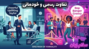 تصویر تفاوت اصطلاحات رسمی و خودمانی برای توصیف موسیقی شاد به انگلیسی که واژههایی مانند cheerful، uplifting و joyful را در موقعیت رسمی و bop، banger و groovy را در فضای خودمانی نشان میدهد.
