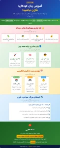اینفوگرافیک آموزش زبان کودکان که درباره سن مناسب یادگیری زبان، اهمیت زبان مادری، خطر فشار آموزشی، تلههای تبلیغاتی و یادگیری طبیعی از طریق بازی توضیح میدهد.
