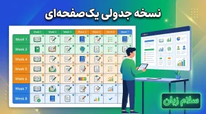 تصویر نسخه جدولی یکصفحهای برنامه آموزش زبان که هفتههای مطالعه، تمرینهای روزانه، چکمارکها و داشبورد پیگیری پیشرفت زبانآموز را نشان میدهد.