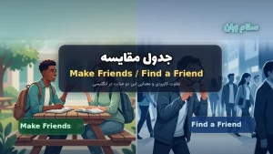 جدول مقایسه تفاوت Make Friends و Find a friend برای یادگیری اصولی مفهوم دوست پیدا کردن به انگلیسی.