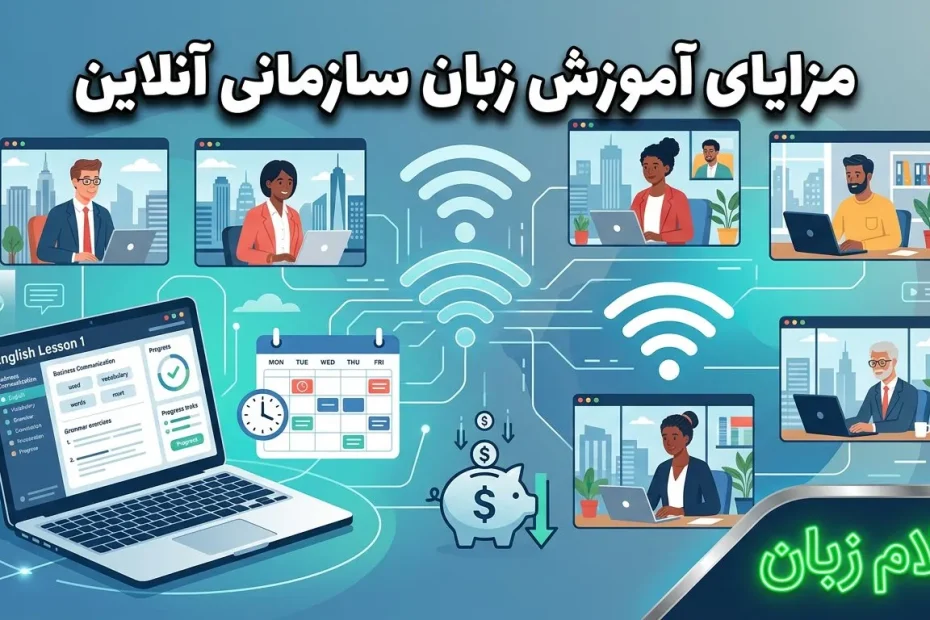 تصویر آموزش زبان سازمانی آنلاین با حضور کارکنان در کلاسهای مجازی که مزایای آموزش آنلاین زبان انگلیسی، انعطاف زمانی، کاهش هزینه و دسترسی آسان برای تیمهای کاری را نشان میدهد.