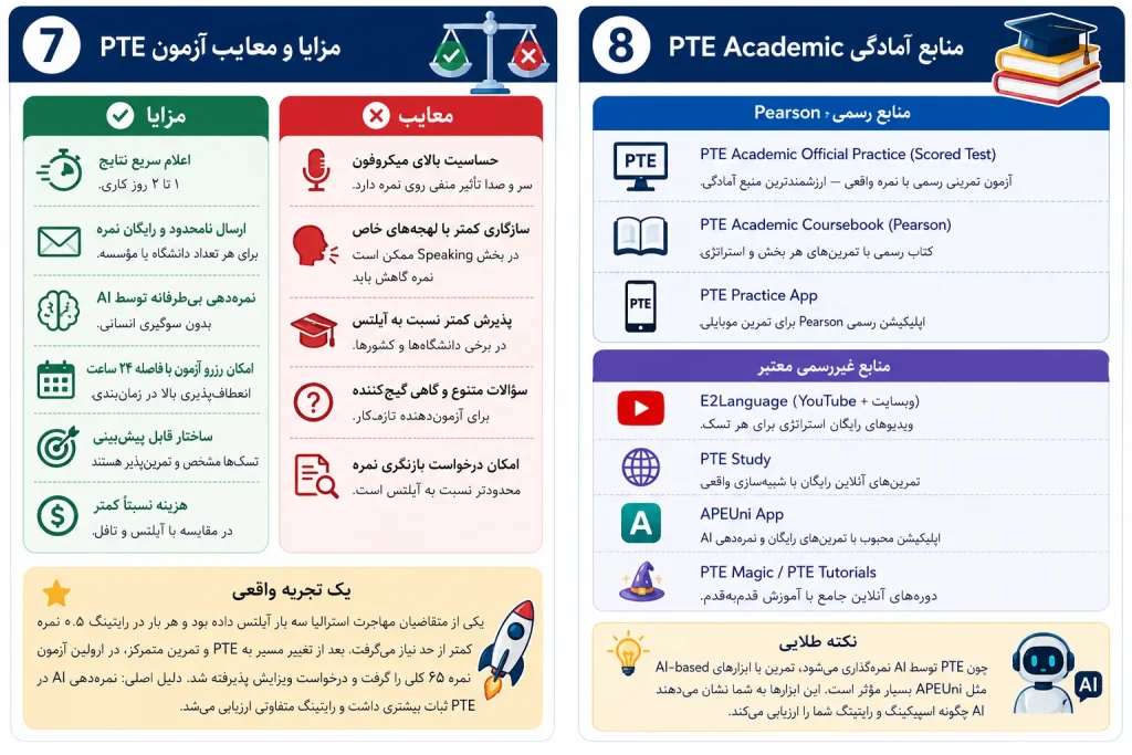 مزایا و معایب آزمون PTE Academic و منابع آمادگی