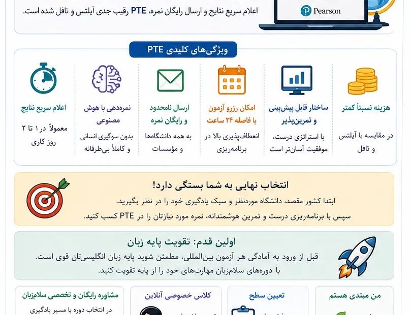 جمعبندی آزمون PTE Academic و پاسخ به سؤالات متداول به همراه مسیر مشاوره