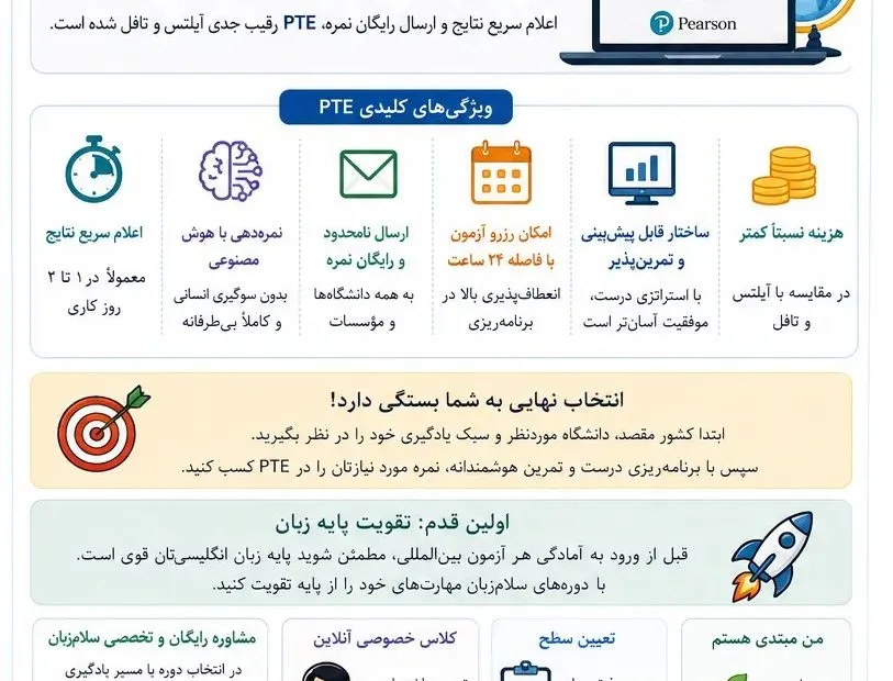 جمعبندی آزمون PTE Academic و پاسخ به سؤالات متداول به همراه مسیر مشاوره