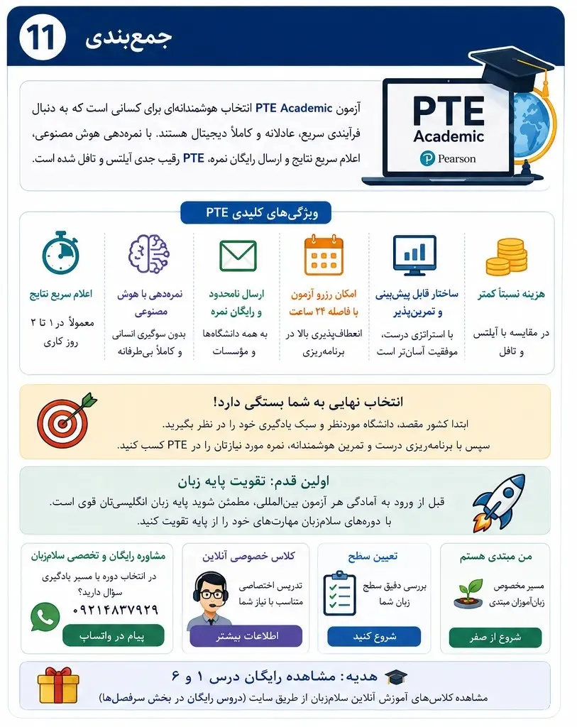 جمعبندی آزمون PTE Academic و مسیر مشاوره سلامزبان