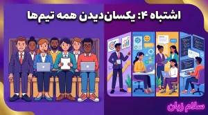 تصویر اشتباه یکسان دیدن همه تیمها در آموزش زبان سازمانی که تفاوت نیازهای فروش، پشتیبانی، مدیریت و تیم فنی را در برابر آموزش یکسان و غیرهدفمند نشان میدهد.