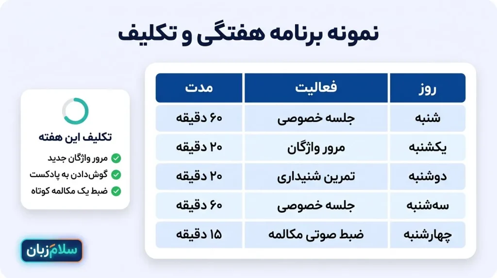 نمونه برنامه هفتگی کلاس خصوصی زبان انگلیسی شامل جدول جلسات و فهرست تکلیف زبانآموز