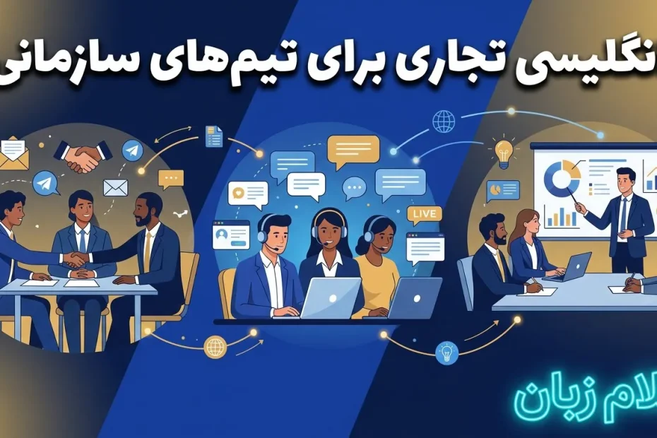 تصویر انگلیسی تجاری برای تیم‌های سازمانی که ارتباطات کاری، مذاکره، پشتیبانی مشتریان، جلسات آنلاین و ارائه‌های تجاری را در محیط سازمانی نشان می‌دهد.