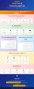 اینفوگرافیک اولویتبندی آموزش زبان سازمانی که توضیح میدهد چرا آموزش برای همه کارکنان یکسان نیست و چه گروههایی باید زودتر آموزش زبان ببینند.