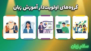 تصویر گروههای اولویتدار آموزش زبان سازمانی شامل فروش، پشتیبانی، مدیران، تیم فنی و نیروهای مستعد که برای یادگیری زبان انگلیسی در سازمان اولویت بالاتری دارند.