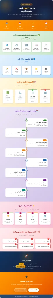 اینفوگرافیک کامل برنامه ۶۰ روزه آزمون شامل معرفی مسیر، مراحل شروع، الگوی روزانه، نقشه هفتگی، جمعبندی و نکات رفع اشتباهات