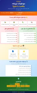 اینفوگرافیک مهدکودک دوزبانه که معیارهای تشخیص تبلیغ از واقعیت، نشانههای خطر، نشانههای مرکز خوب، نقش مربی و زمان مناسب استفاده از مهدکودک دوزبانه را توضیح میدهد.