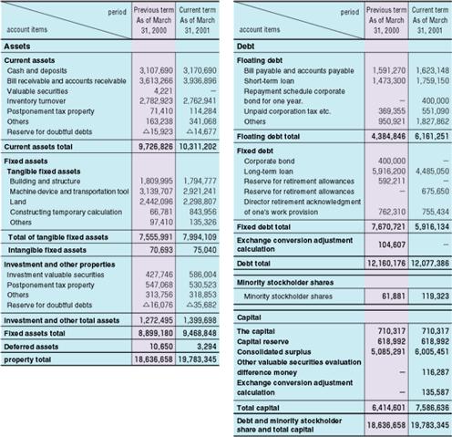 balance_sheet