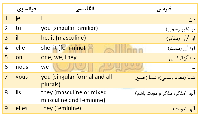 subject pronouns