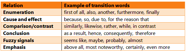 transition words-Relation-table