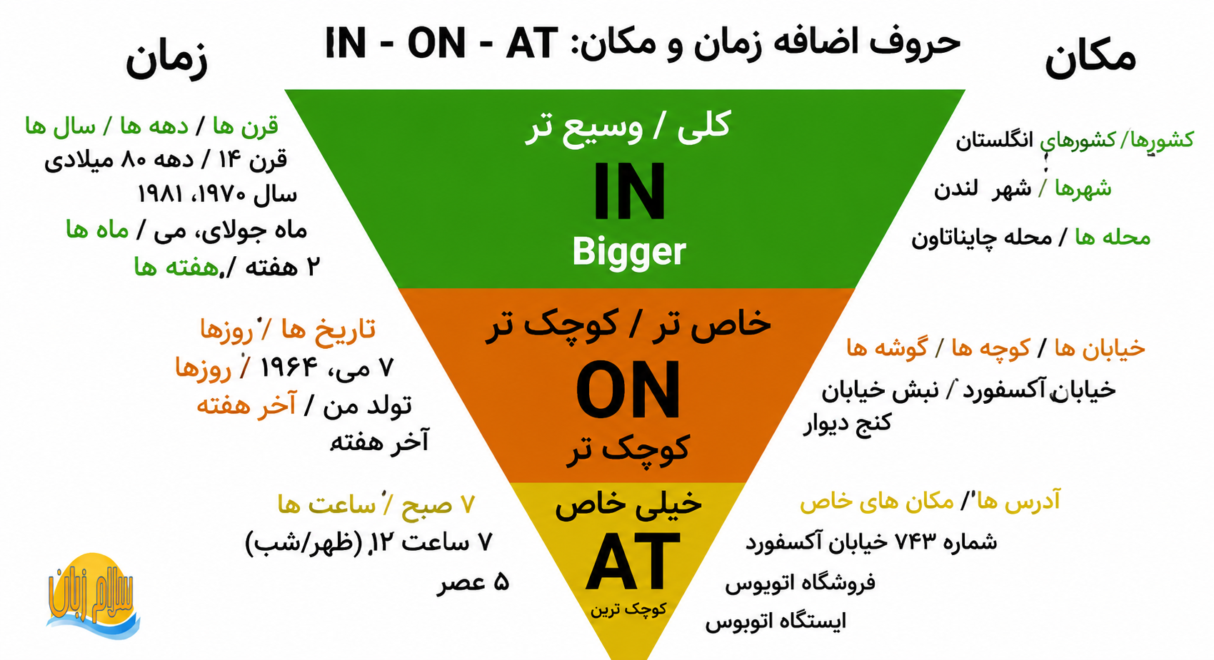 in on at