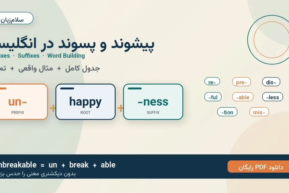 پیشوند و پسوند در انگلیسی — جدول Prefix و Suffix با مثال un + happy + ness | سلام‌زبان