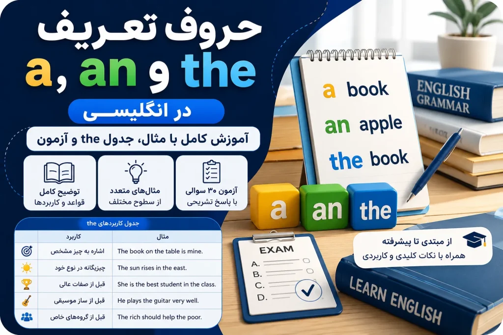 اینفوگرافیک ۱۰ کاربرد غیرجغرافیایی حرف تعریف the در زبان انگلیسی با مثال