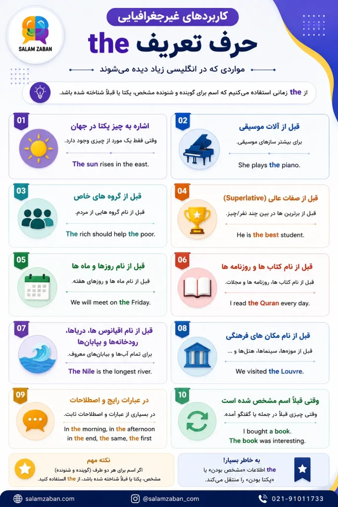 اینفوگرافیک ۱۰ کاربرد غیرجغرافیایی حرف تعریف the در زبان انگلیسی با مثال