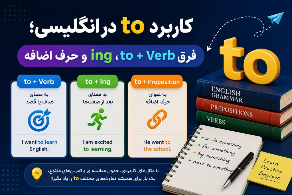 آموزش کامل کاربرد to در انگلیسی و تفاوت to + Verb، to + ing و to بهعنوان حرف اضافه