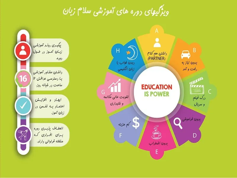 دوره های آموزش سریع و ساده زبان انگلیسی سلام زبان