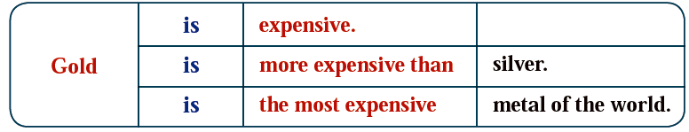 Adjectives-table-learning