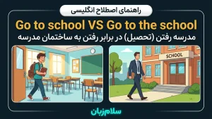 go to school VS go to the school معنی go to school VS go to the school